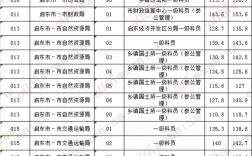 启东公务员收入（启东公务员收入多少）