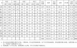 水电工的收入（水电工的收入怎么算）