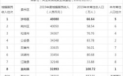 监利平均收入（监利县2020年度居民平均收入）