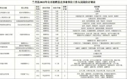 兰考公务员收入（2021年兰考县公务员招聘）