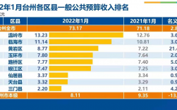 温岭2016财政收入（温岭预算）