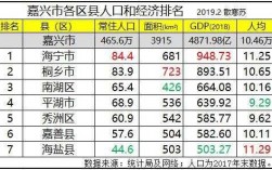 桐乡人均收入（桐乡人均gdp2020）