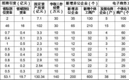 收入主任（收入任务）