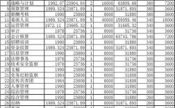 胜利油田收入多少（胜利油田年收入多少）