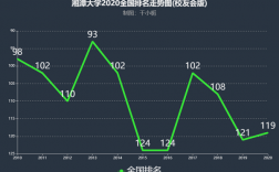 湘潭大学收入（湘潭大学收入怎么样）