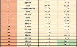 成都财政收入2016（成都财政收入2022）