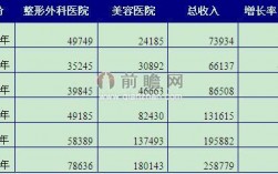 开整形医院收入（开整形医院收入高吗）