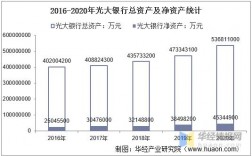 光大银行收入（光大银行收入怎么样）