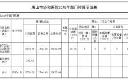 协和医院一年收入（协和医院一年收入多少个亿）