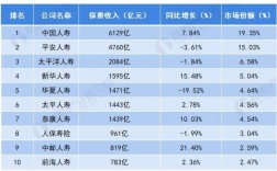 保险行业真实收入（保险行业收入怎么样）