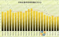 肯纳收入（肯纳金属年销售额）