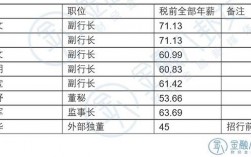 太保部门经理收入（保险部门经理年薪多少）