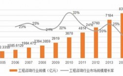 国内咨询公司收入（咨询公司的收入大概是多少）