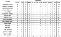 2020产科医生收入（产科医生一般工资提成）