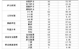 301护士收入（北京301医院护士薪资）