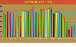 2017南京地铁收入（南京地铁总资产）