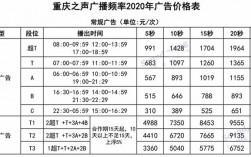 重庆电台收入情况（重庆市电台）