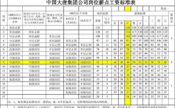 中国大唐集团收入（中国大唐集团收入怎么样）