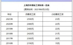 建行上海分行收入（上海建设银行工资多少钱一个月）