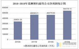 葛洲坝集团营业收入（葛洲坝集团年产值）