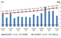 广东移动收入（广东移动收入市场份额）