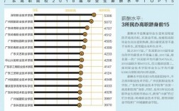 大专生毕业收入（大专毕业生工资水平）