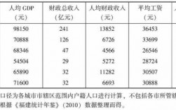 厦门收入怎么样（厦门收入水平报告）