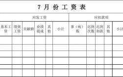 园林公司员工收入（园林绿化公司工资表）