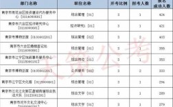 南京事业编收入20（南京事业编收入在多少一年）