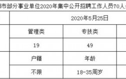 丹阳公务员收入（丹阳公务员收入怎么样）