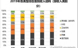 医院隐藏收入（医院的收入构成）