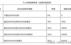 收入五千交税多少（个人收入五千元要交多少税）