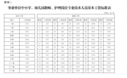 河北高中老师收入（河北高中老师基本工资）