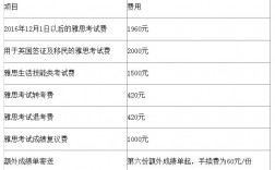 雅思老师年收入（雅思老师年收入多少钱）