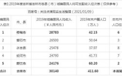 2017桦甸职工收入（桦甸市社平工资2019年）