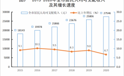 韶关市收入（韶关收入消费水平）