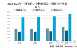 广东移动总收入（广州移动营业收入）