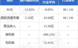 国开投收入（国开投集团）