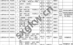 太原科大教育员工收入（太原科技大学教师招聘2020）