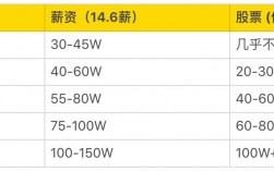 阿里P10收入（阿里巴巴p10收入）