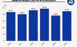 成都农商行收入（成都农商银行收入）