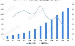 中国邮政收入6（中国邮政收入排名）