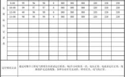 照明工程现场管理收入（照明工程账务处理）