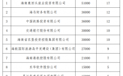 海南银行收入（海南银行年薪）