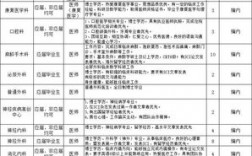 北京宣武医院的收入（北京宣武医院医生工资收入）