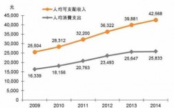 南京收入15000（南京收入低消费高）