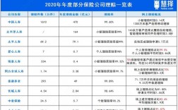 保险理赔人员收入（保险赔付收入）