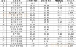 宁波高校讲师收入（宁波大学老师工资一般多少钱一个月）