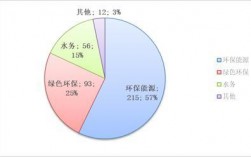 光大环保的主控收入（光大环保的主控收入有哪些）