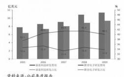 楷登电子收入（深圳楷登电子有限公司）